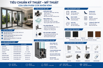 Tiêu chuẩn kỹ thuật mỹ thuật của sản phẩm cửa nhôm kính